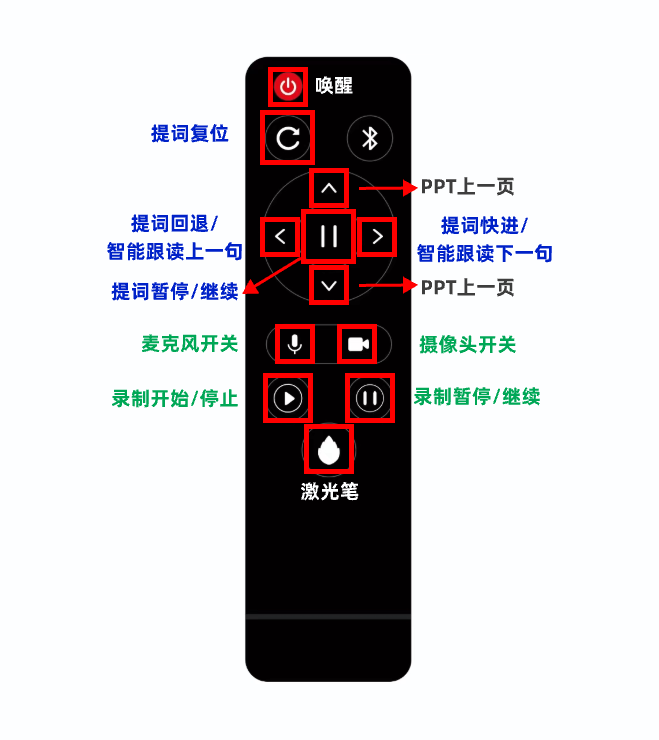 芦笋遥控器